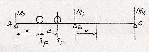 HL = ΣV/7 HT = ΣV/10 Las cargas verticales y horizontales se transmiten a través de las 2 ruedas separadas entre sí una distancia d luego tanto las cargas verticales como las cargas horizontales
