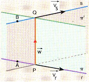 biectoe que iien a lo itinto ángulo ieo en o pate iguale a b a b o bien Ejemplo: Coniea lo plano π : x + y z + 0 y π : x 4y 5 0, y etemina la ecuación e u plano biectoe x + y z + x 4y 5 ( P, π ) ( P,