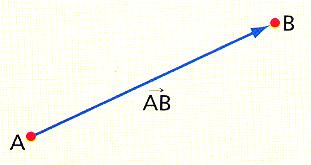 iguiente popieae: ( A, B) 0 y ( A, B) 0 A B ( A, B) ( B, A) A, B A, C + C, B (Deiguala tiangula) Ejemplo : Calcula la itancia ente lo punto A ( 0,,0) y C ( 7,, ) A continuación, etemina el peímeto P