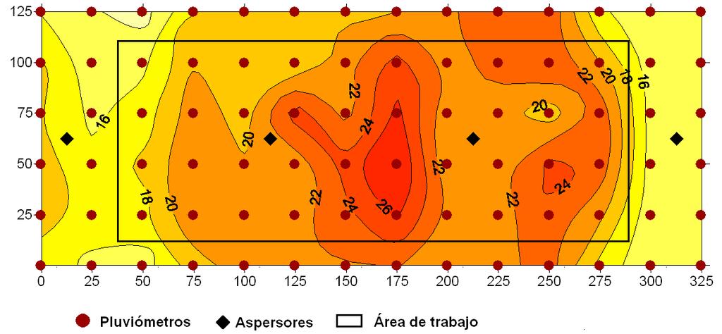 Distribución espacial de la pluviosidad para 4 aspersores 1.