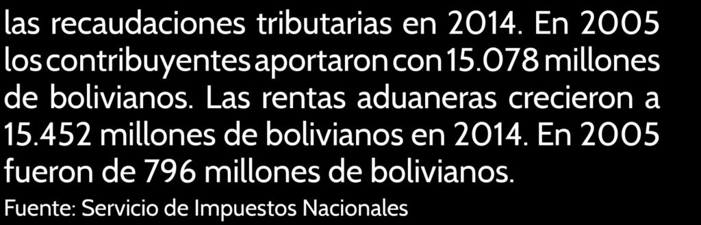 452 millones de bolivianos en 2014.
