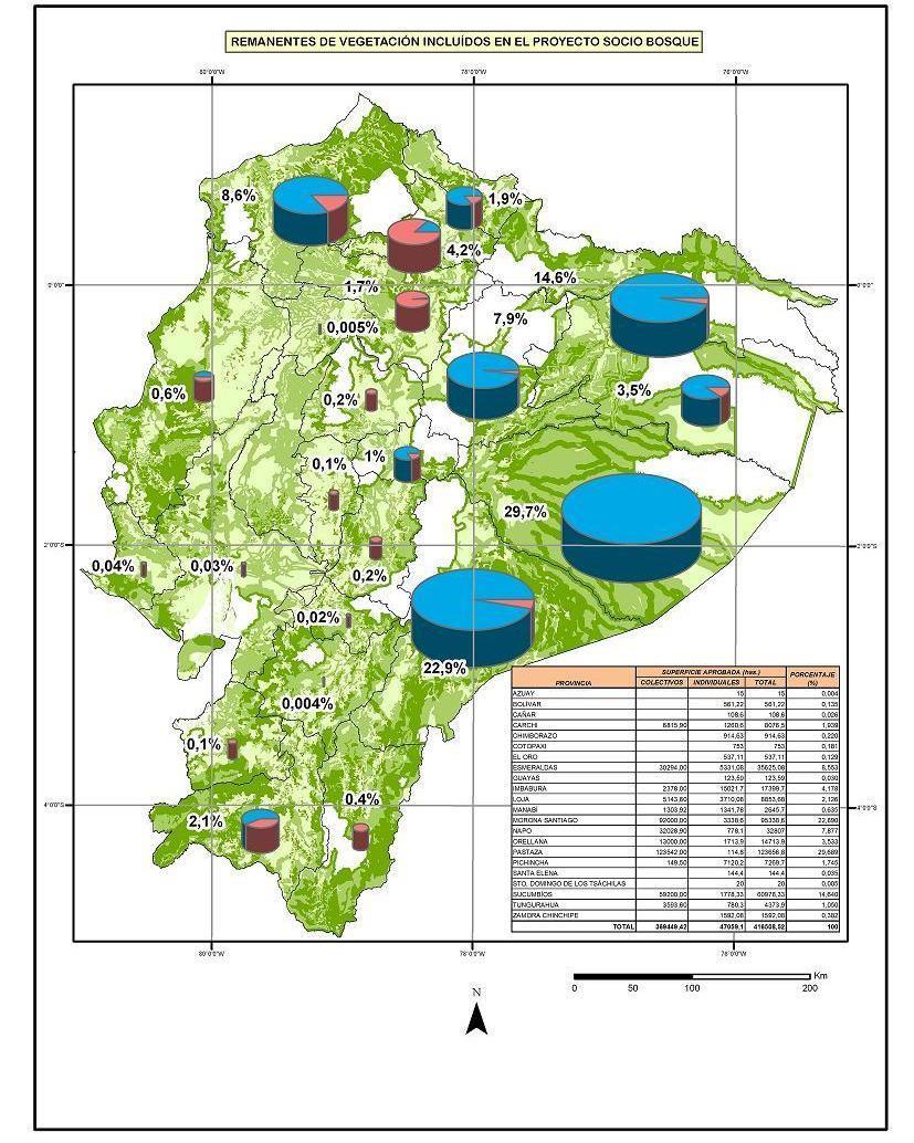 3. Iniciativa relacionadas con la restauración ecológica - Capitulo Conservación - El estado ecuatoriano entrega un incentivo económico anual por hectárea de bosque conservado a propietarios