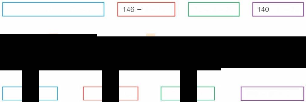 El recuadr azul ns da el númer ttal de asistentes (160) y de niñs (120). Del rj se btiene el númer de ad ults (40), y del verde, la slución al prblema (13).