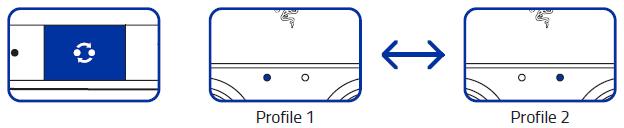 6. USO DEL RAZER RAIJU SELECCIÓN DE UN PERFIL The Razer Raiju has a default profile and 2 custom profiles which you can use to customize the