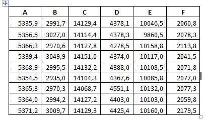 A continuación, se calcula para cada parcela la superficie media y la desviación típica de cada conjunto (Tabla B y C en la norma ISO 5725-2).