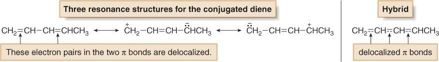 Estructuras de resonancia de dienos conjugados: Para un dieno conjugado es posible escribir 3 estructuras de resonancia válidas.