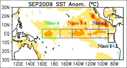 DIAGNÓSTICO La figura 1 muestra las variaciones de la anomalía 3 de la temperatura del océano Pacífico tropical entre setiembre y octubre.