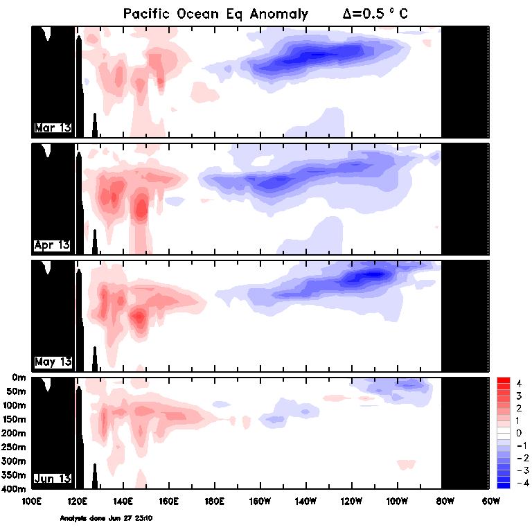 Fuente: AVHRR-NOAA/SENAMHI La Temperatura Sub-superficial del Mar (TSSM), desde el mes de marzo a mayo se observó en el Pacífico oriental un núcleo intenso de anomalías