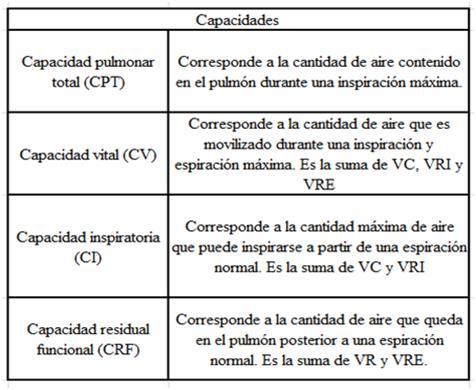 (51) Anexo 7: Encuesta Centros Asistenciales de Referencia Centro asistencial Dirección Fecha Encargado Hospital Clínico Universidad de Chile Av.