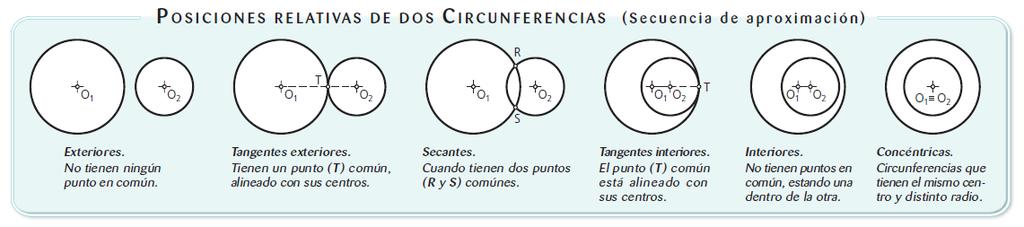 Dibujar las posiciones relativas de dos circunferencias que aparecen en el dibujo de arriba.