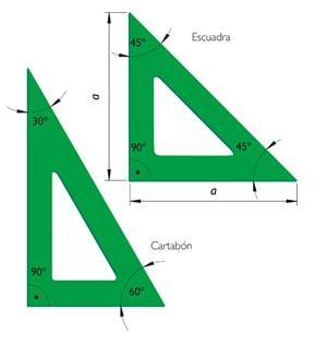 19. Características del cartabón Tiene forma de triángulo rectángulo escaleno. Sus ángulos son 90º, 60º y 30º.