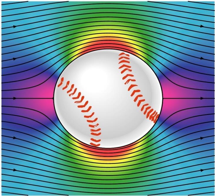 Ecuación de Bernoulli. Una aplicación. Si consideramos que la pelota gira en el sentido de las manecillas del reloj y se desplaza hacia la izquierda.