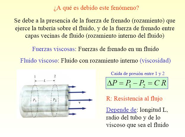 Viscosidad La variación en la presión es debido a fuerzas de frenado o fricción que existen entre las diferentes capas que componen el fluido.