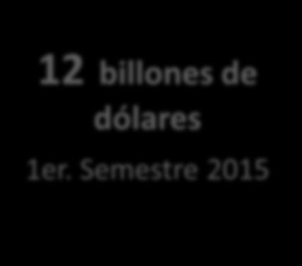 semestre 2015 12 billones de