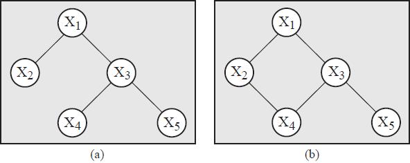 Reducción del Conjunto de Grafos El problema de la redundancia en grafos no dirigidos es fácil de resolver. Teorema Redundancia en multigrafos no dirigidos.