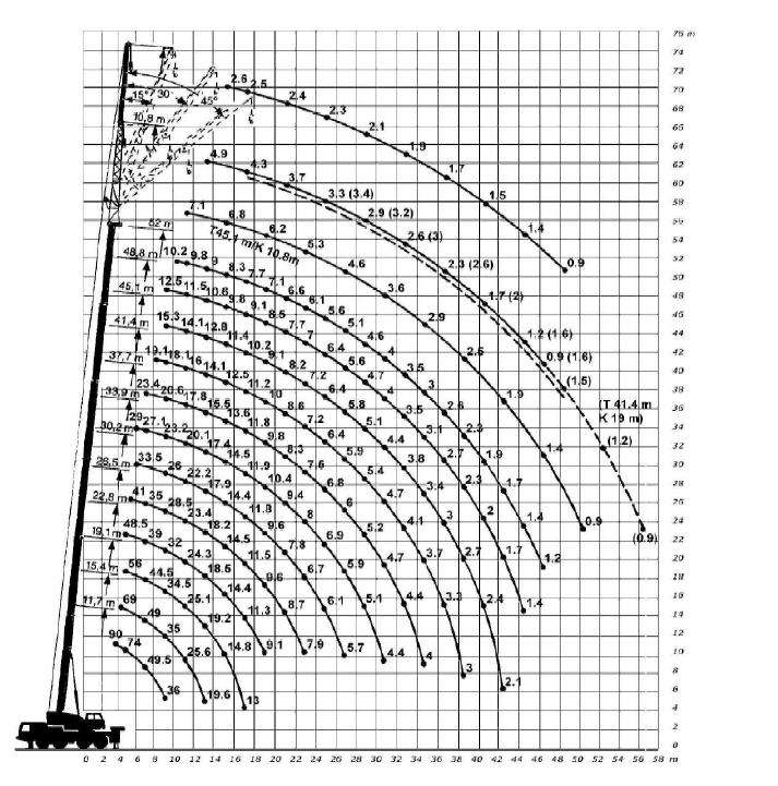 25. En función do diagrama de cargas da páxina seguinte, cal é a altura máxima á que se poden elevar 13 Tn?