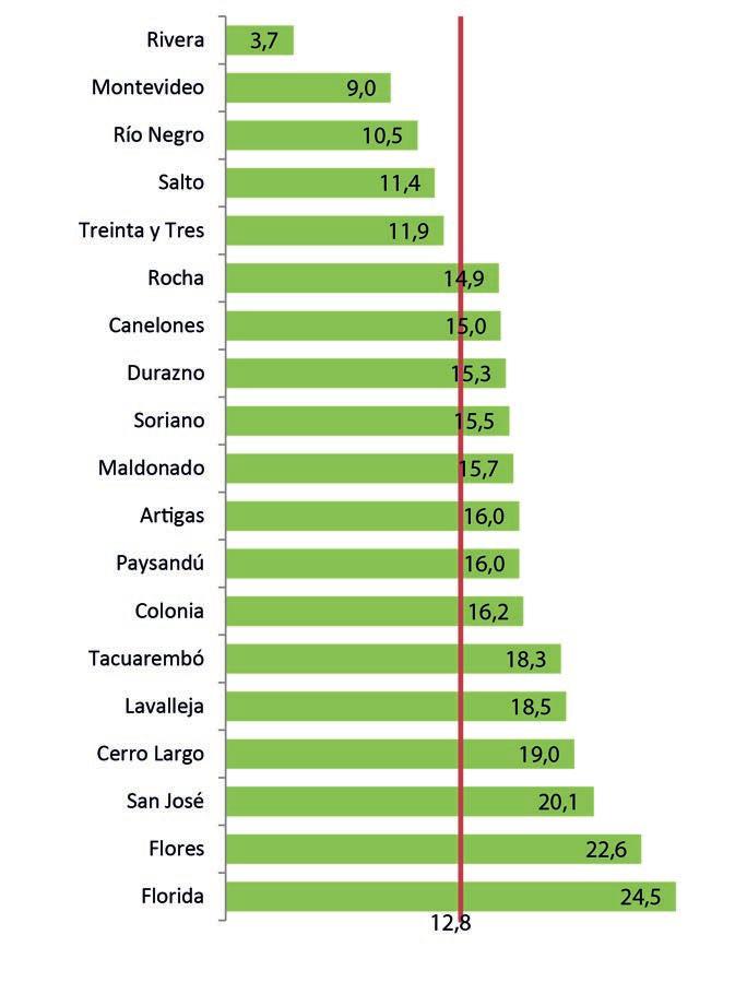 Los departamentos de Montevideo y Rivera, se destacan por presentar, durante los últimos 3 años, un valor de tasa de mortalidad cada 100.000 habitantes por debajo de la tasa nacional.