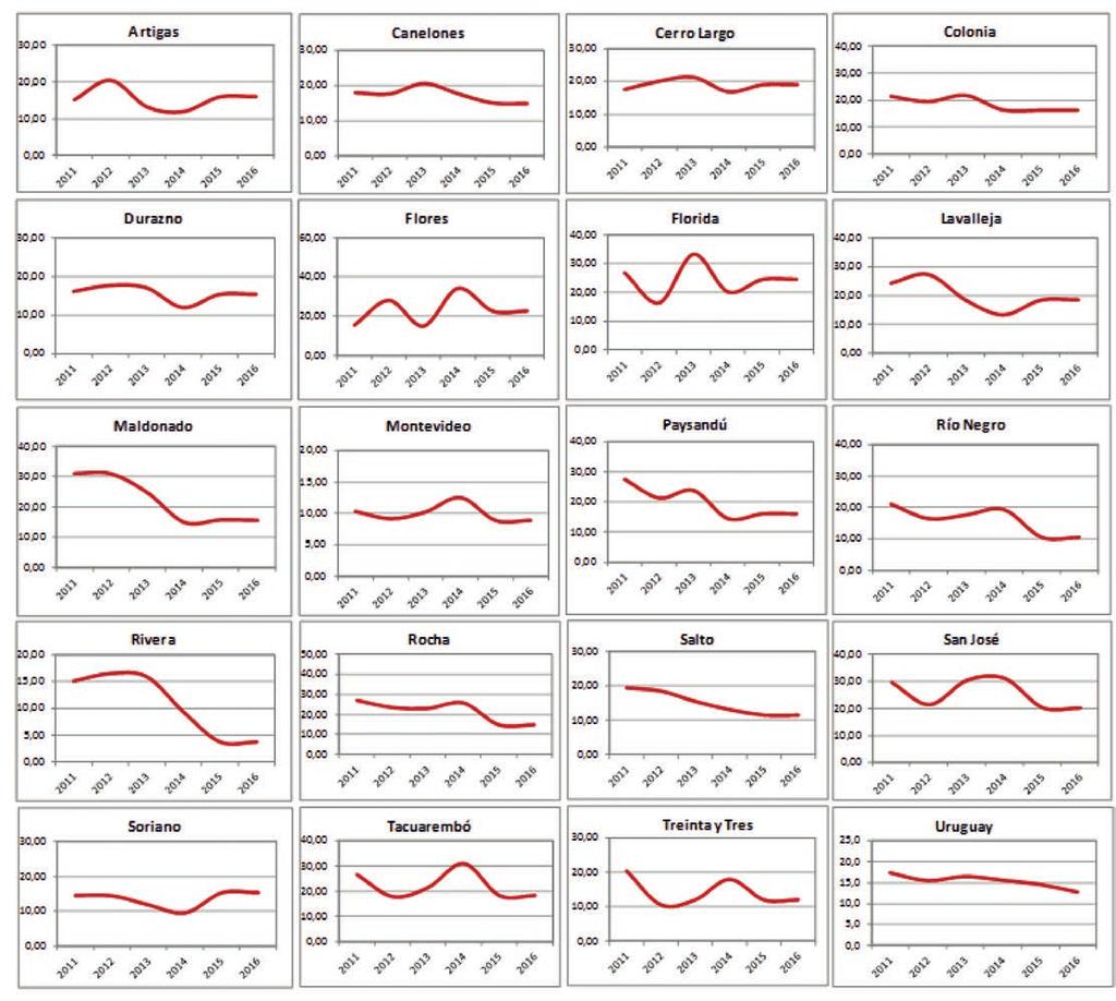En el siguiente gráfico se observa el comportamiento de la tasa de mortalidad por población tanto a nivel nacional como departamental.
