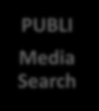 PUBLI Media Search