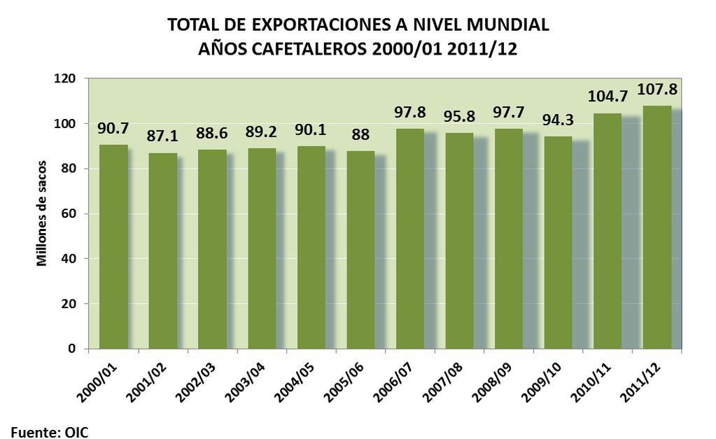 los países exportadores. Es más, se calcula que las existencias iniciales en los países exportadores para el año de cosecha 2012/13 son de 15.