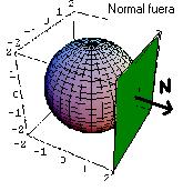 5 M N ( ) dxdy divfda. uando generalicemos este resultado lo x y llamaremos el teorema de la divergencia. EJERIIO 4.