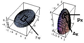 Por ejemplo una esfera es lisa y un cubo es liso a trozos, porque consta de seis caras lisas y dos caras adyacentes se cortan en una arista, donde la superficie no es lisa.