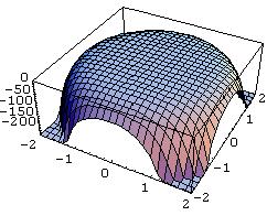 6 límite existe se llama integral de superficie de g sobre, y se designa por g ( d.