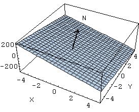 7 i designamos por ( al centro de masa de la lamina, se tiene: x x ( d, y m y ( d, z m z ( d m Hallemos la masa de una lamina de densidad del hemisferio z x ( a z x y a( a x y ) da m ( d a x y.