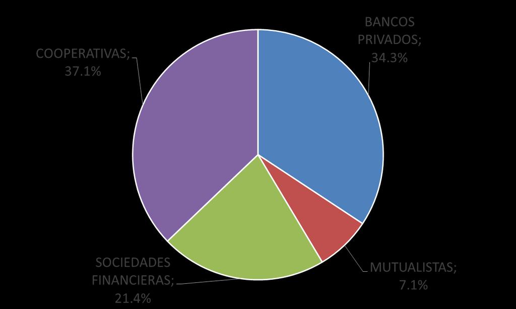 INDICADORES DEL MERCADO INTERNO Número de empresas en el sistema (participación)