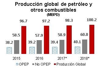 Julio 217 Venezuela en nivel más bajo de producción desde 1989 Producción estadounidense en 218 dependerá del precio del crudo La agencia estadounidense Energy Information Administration (EIA) redujo