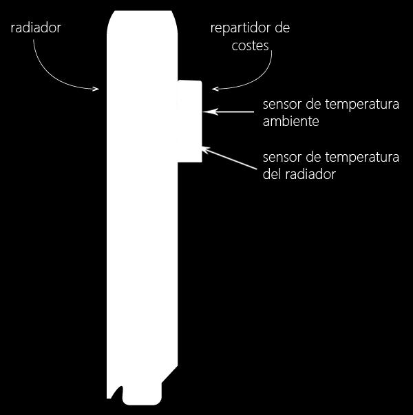 con exactitud a qué temperatura está el radiador con respecto de la temperatura ambiente.