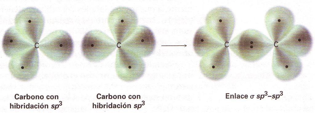 Representaciones: Etano Combinaciones de orbitales hibridizados: Enlace σ