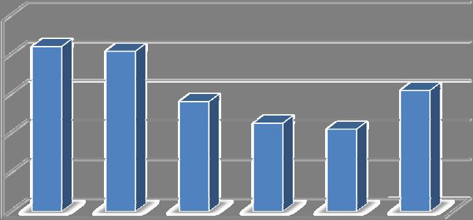 La gráfica número 3, nos muestra que el municipio de Mulegé tuvo la tasa más alta de viviendas con miembros de la familia que recibieron remesas con 2.