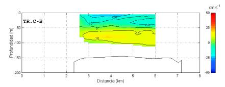 16 Revista Ciencia y Tecnología del Mar, Vol. 29 (2) - 2006 Fig. 7: Velocidad residual para la corriente medida en la etapa 1. Fig. 7: Residual velocity for the current measurement in the leg 1.