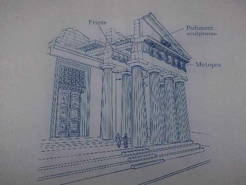 ANEXO II LAS METOPAS DEL PARTENÓN A fin de tener una idea más clara de la ubicación de las metopas en el Partenón, acá ilustramos con una elevación (que nos indica también la proporción entre los