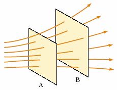 Líneas de Campo (Faaday) Heamienta gáfica: visualización del campo eléctico Se elacionan con el campo eléctico de manea que: E Campo tangente a las líneas en todos puntos Númeo (densidad) de líneas