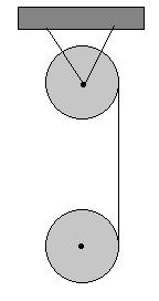 Ejercicio 2 (15 puntos) Dos discos iguales de masa m y radio R, están dispuestos