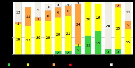 cuyos colores ya están posicionados en la población: bueno (verde), moderado (amarillo), malo (anaranjado) y umbral de cuidado (rojo).