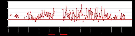 4.31. Evolución diaria del PM 2.5 en la estación de Ate En la Figura 36, se observa que las concentraciones diarias de PM 2.