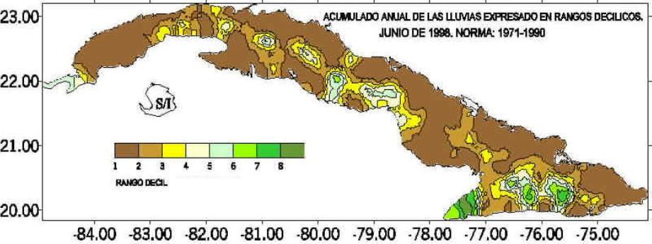 Acumulados anuales de lluvia hasta Junio 1998 expresados en rangos decilicos