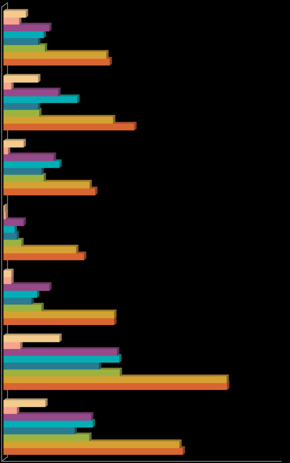 Gráfico 10: Distribución porcentual de los lugares de uso de Internet según región.