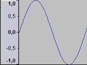 Así una oscilación completa tendría la siguiente forma: El eje vertical representaría la amplitud de la onda, que estaría en relación con la intensidad o fuerza con la que se produce la vibración, y