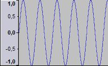 Cuantas más vibraciones por segundo el sonido es más agudo y cuantas menos vibraciones por segundo el sonido es más grave.