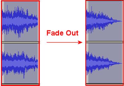 285 Eliminación de ruido. Facilita la eliminación de ruido de una grabación. Este efecto se suele aplicar en dos pasos: i. Selecciona un pequeño fragmento de silencio donde aparece el ruido.