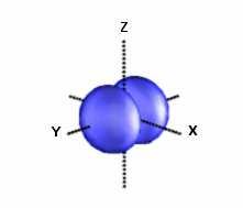 D45 El nombre quàntic magnètic (m) Fa referència a l orientació espacial de l orbital. Quins valors pren?