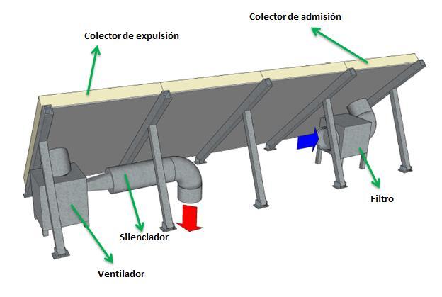 ELEMENTOS DE UNA INSTALACIÓN Elementos principales de una instalación Solo Calefacción 1.