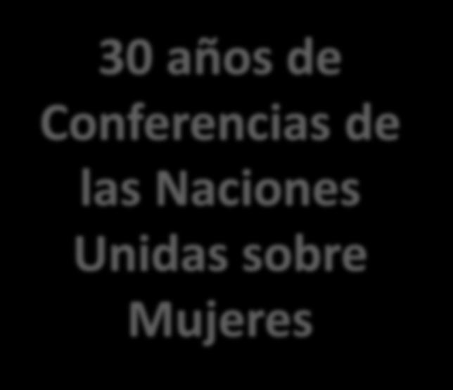 1975, México 1980, Copenhague 30 años de Conferencias de las Naciones Unidas sobre Mujeres 1985,