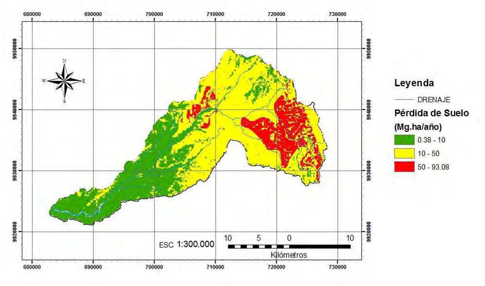 Tabla 68. Superficie y porcentaje de la pérdida de suelo en la Cuenca del Río Toachi. GRADOS DE EROSIÓN (Mg.