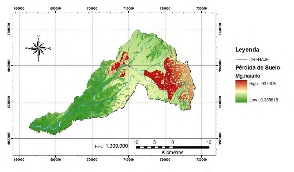 Para este análisis se utilizó el mapa de Uso de Suelos y Cobertura Vegetal del CLIRSEN 17 sin embargo, se recomienda un trabajo más detallado para identificar con mayor precisión la distribución