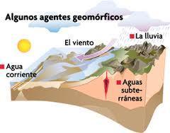 Punto 3º: - LOS AGENTES GEOLÓGICOS - Son sistemas naturales que modelan
